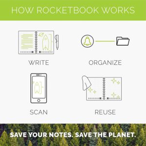 Rocketbook ANleitung